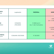 Balneabilidade Tabela 1   Site (1)